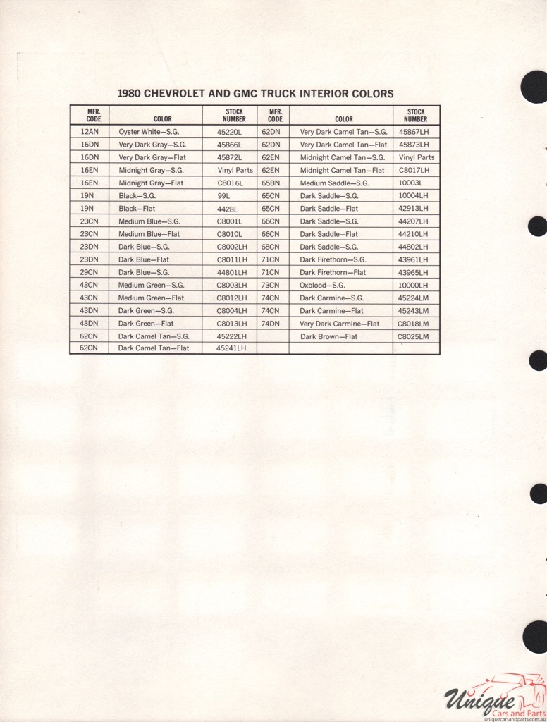 1980 GM Truck And Commercial Paint Charts DuPont 2